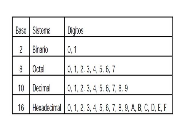 Sistema Numerico