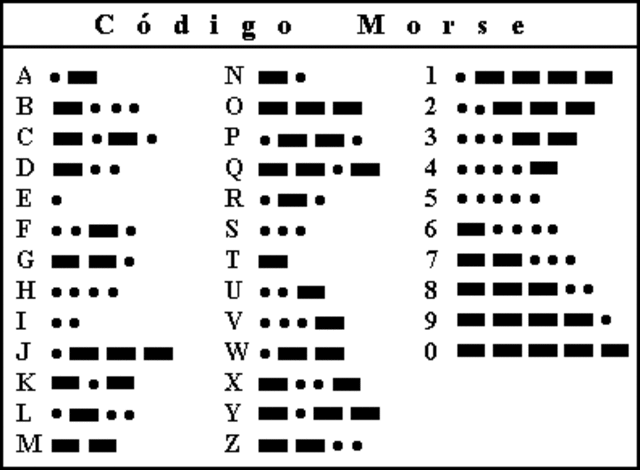 El código Morse