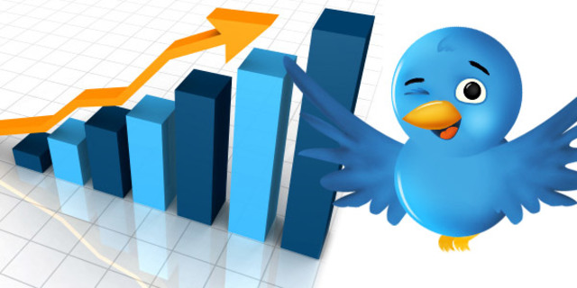 Popularidad de Twitter