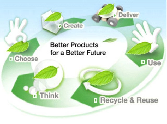 Green awareness strengthens