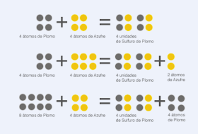Ley de las proporciones múltiples