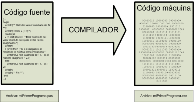 Que es un compilador