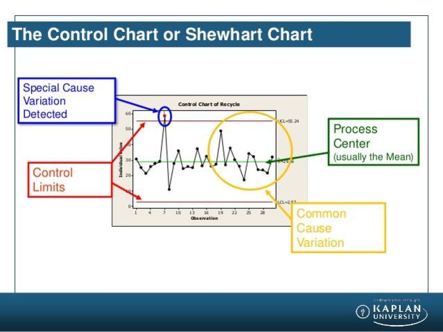 Gráficas Control por Shewhart