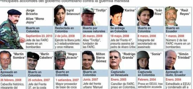 Duros Golpes a las FARC-EP.