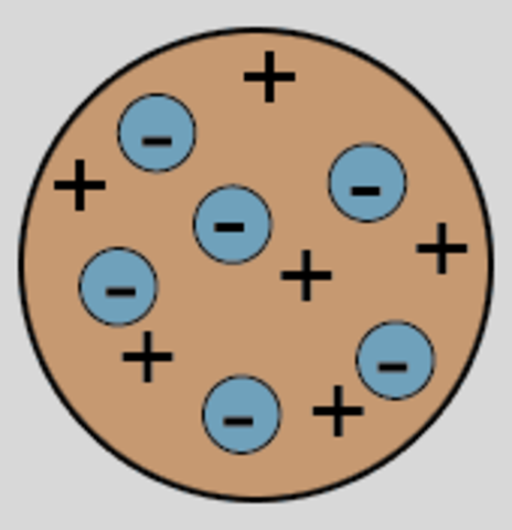 Rosinbollemodellen og Ernest Rutherford