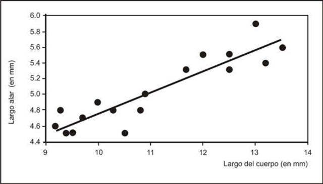 Análisis de correlación