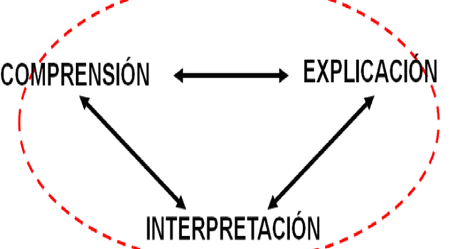 LA CONCEPCIÓN HERMENÉUTICA DE LA CIENCIA
