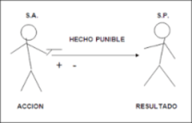 MODELO LÓGICO MATEMÁTICO