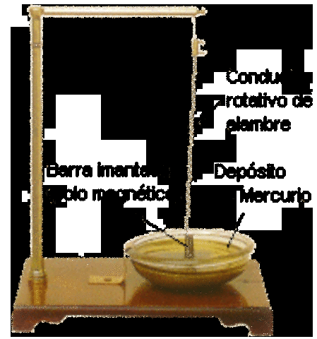 1821 - Motor eléctrico rudimentario de Faraday