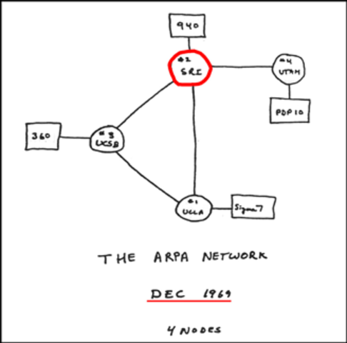ARPANET