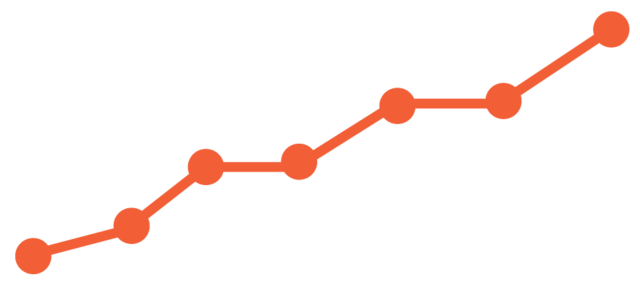 Crecimiento descomunal.