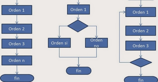 PROGRAMACION ESTRUCTURADA