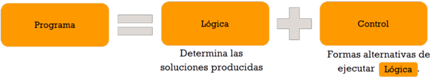 PROGRAMACION LOGICA
