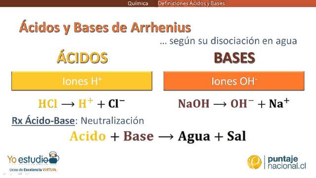 TEORÍA DE ÁCIDOS Y BASES