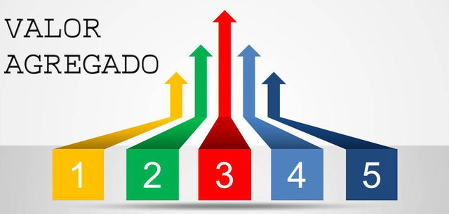Valor Agregado