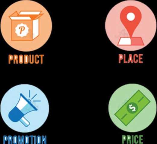 1960-1970 Periodo de diferenciación