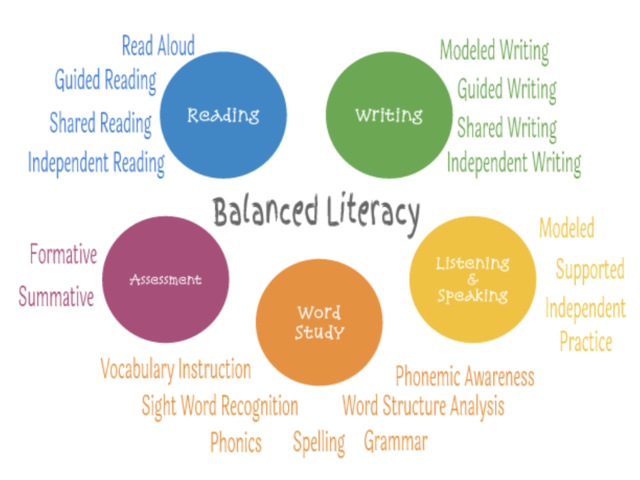 Balanced Comprehensive Approach