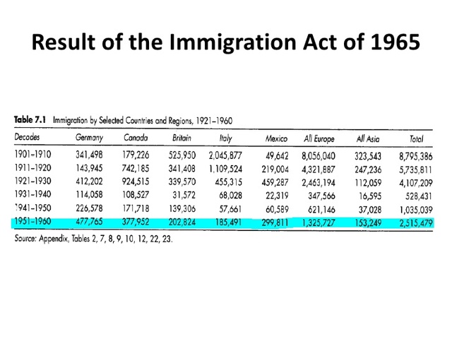 Immigration Act of 1965