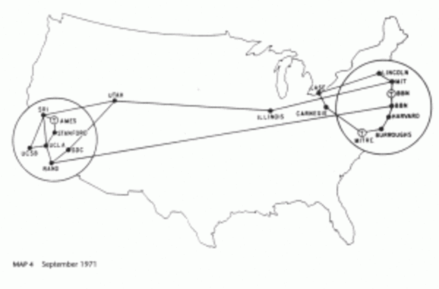 ARPANET Y SUS PUNTOS