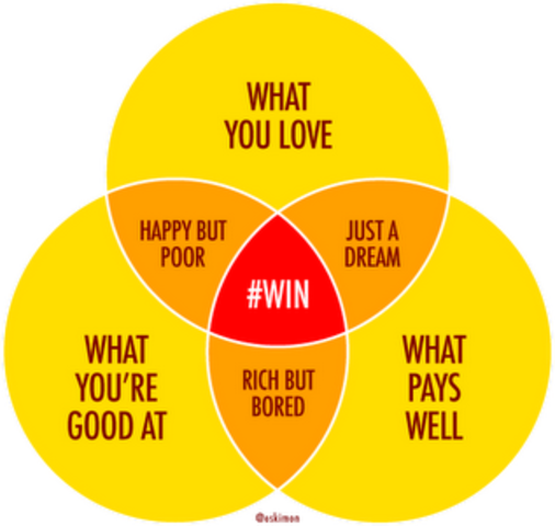 Periodo de integración