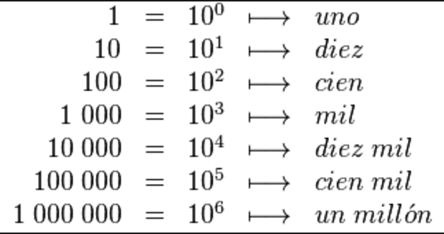 EGIPCIOS DESARROLLAN UN SISTEMA NUMÉRICO DECIMAL