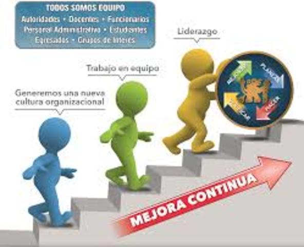 Mejora continua de la Calidad Total