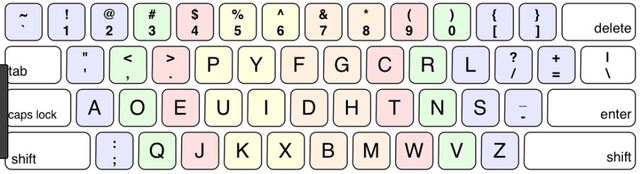 Dvorak Layout Patented