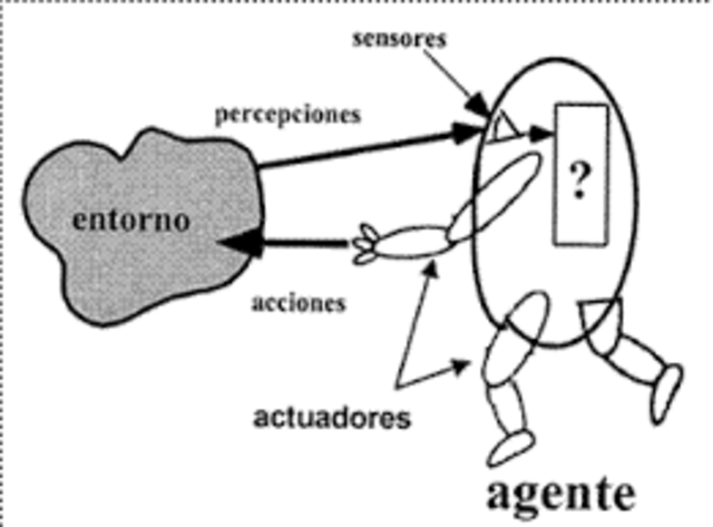 Martin Fischles y Oscar Firschein describen los atributos de un agente inteligente