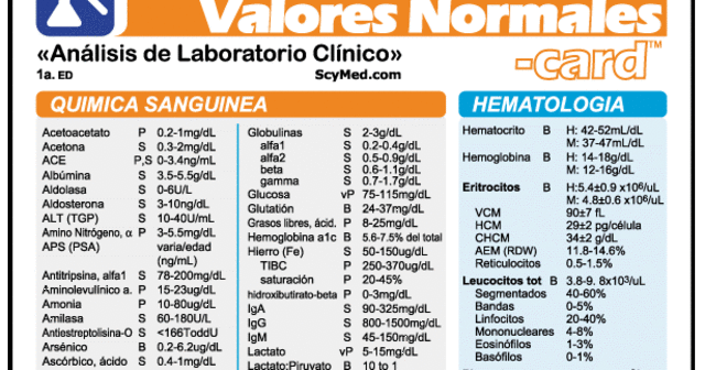 Barnett "Valores Normales"