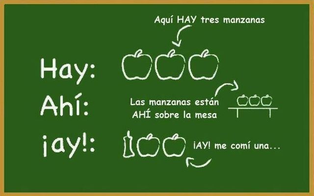 Reglas Gramaticales