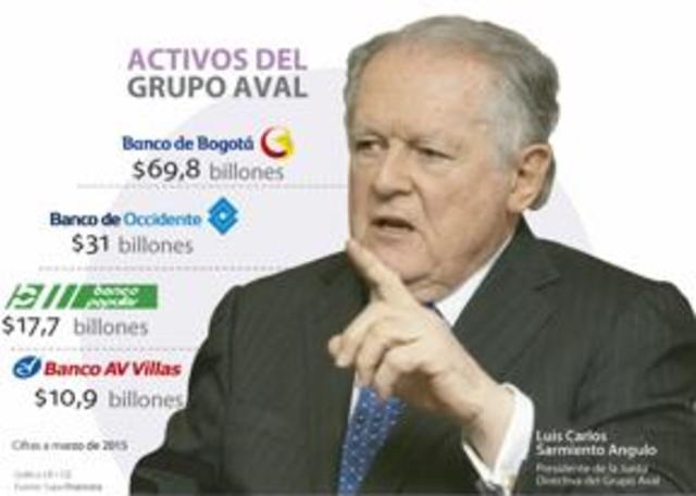 Consolidando su proyección en el sistema financiero