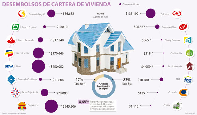 Incursión en el mercado hipotecario