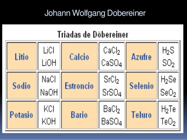 El Primer Intento del Siglo XIX