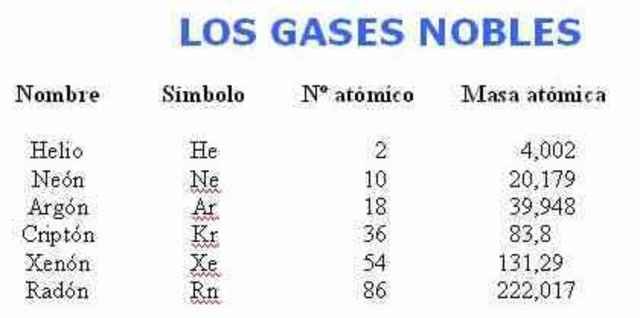 Gases Nobles