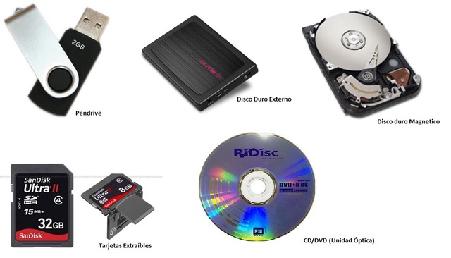 MEMORIA DE ALMACENAMIENTO SECUNDARIO