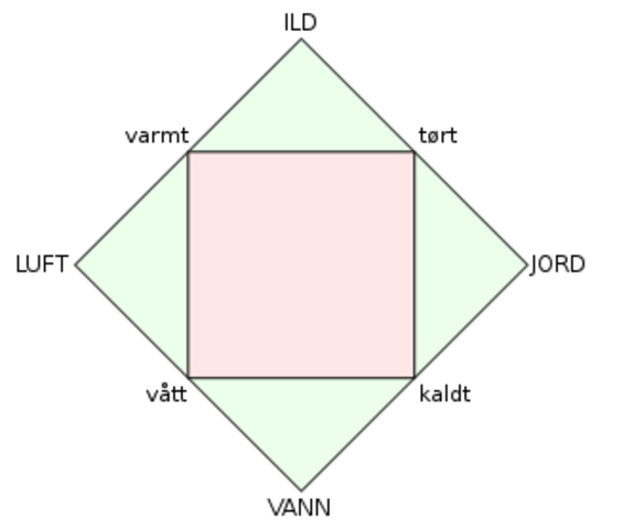 Motstanderen Aristoteles