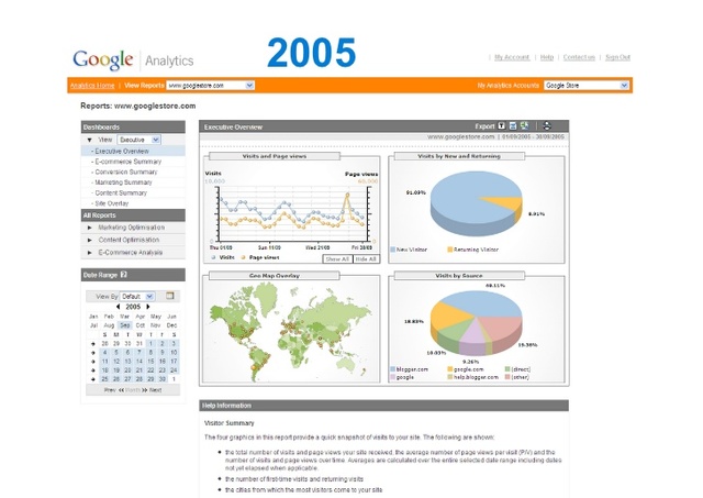 Se crea la plataforma Google Analytics
