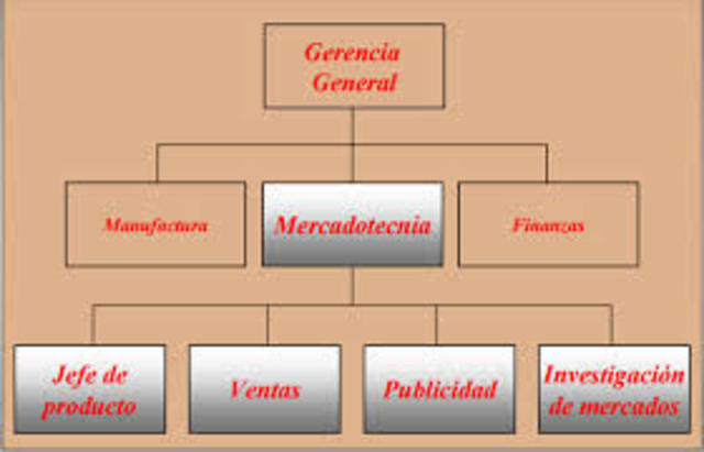La mayoría de las empresas cuentan ya con departamentos de mercadotecnia