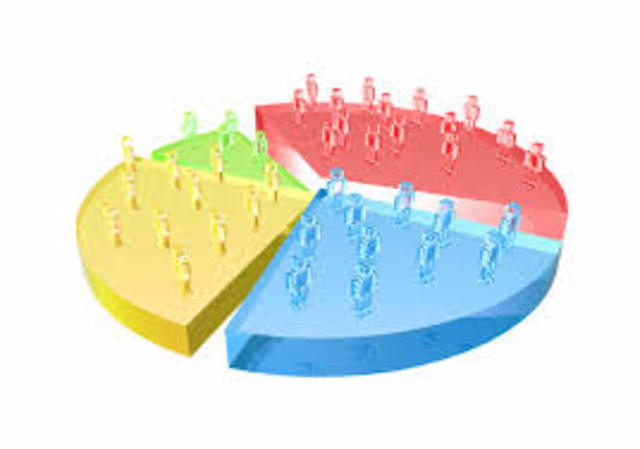 La mercadotecnia se empieza a aplicar en forma específica a segmentos de mercado