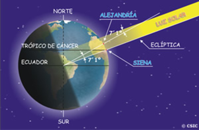 Medición de la longitud de la Tierra