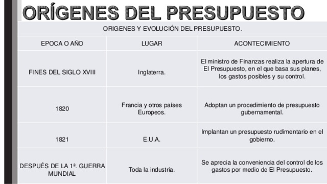 Orígenes Del Presupuesto