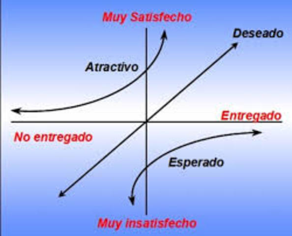 Aparecen en las empresas programas para lograr y retener la lealtad de los clientes