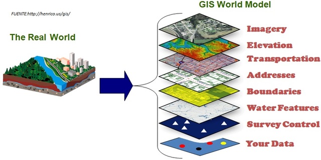 Primer Simposio sobre Sistemas información Geográfica en Ottawa, Canadá.