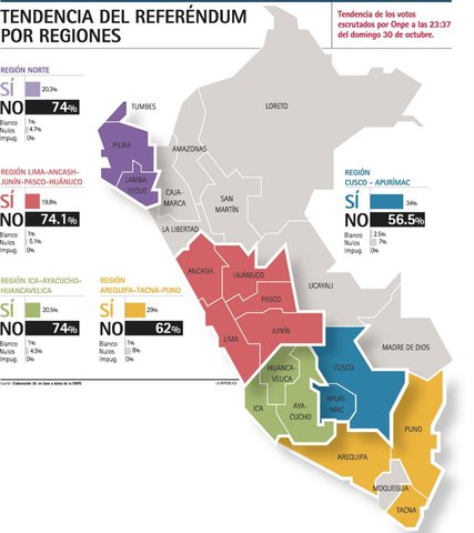 Referéndum para la Integración y Conformación de Regiones.
