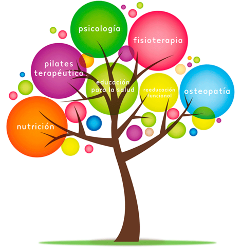 Facultad de Psicología de la Universidad Javeriana