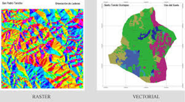 Se crea el software SIG: ODYSSEY
