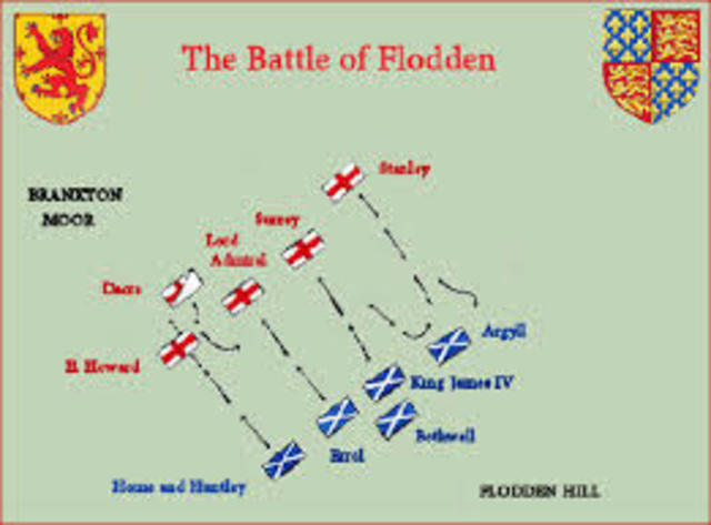 Battle of Flodden
