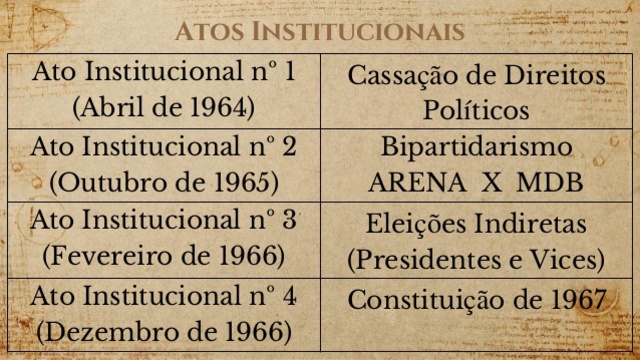 Ato Institucional nº 3