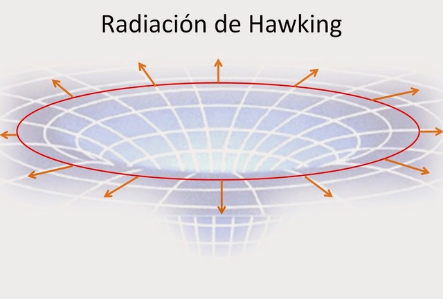 Stephen Hawking - Teoría de la Radiación