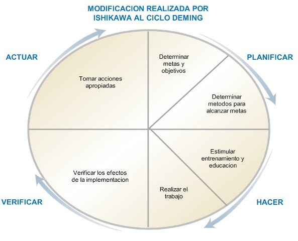 Círculos de Calidad, Kaoru Ishikawa
